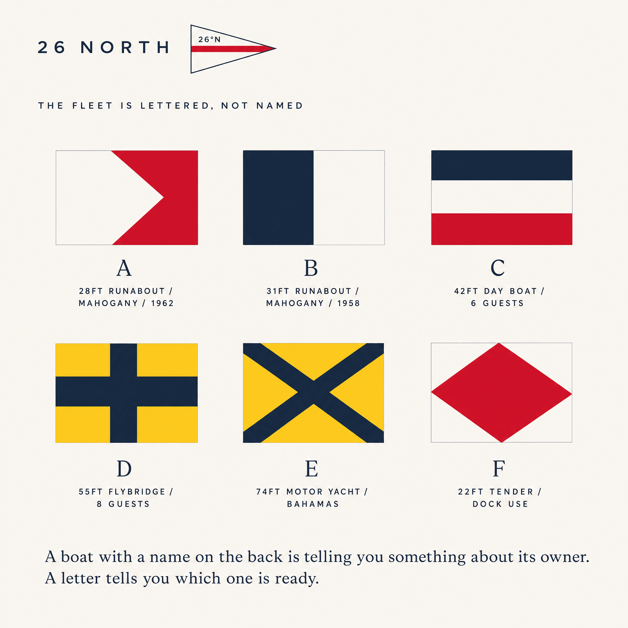 The 26 North fleet, six vessels shown as lettered signal flags